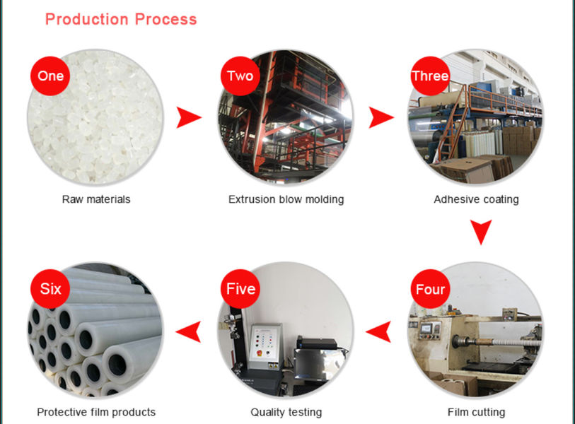 Wuxi Hao’en Protective Film Co., Ltd. производственная линия производителя